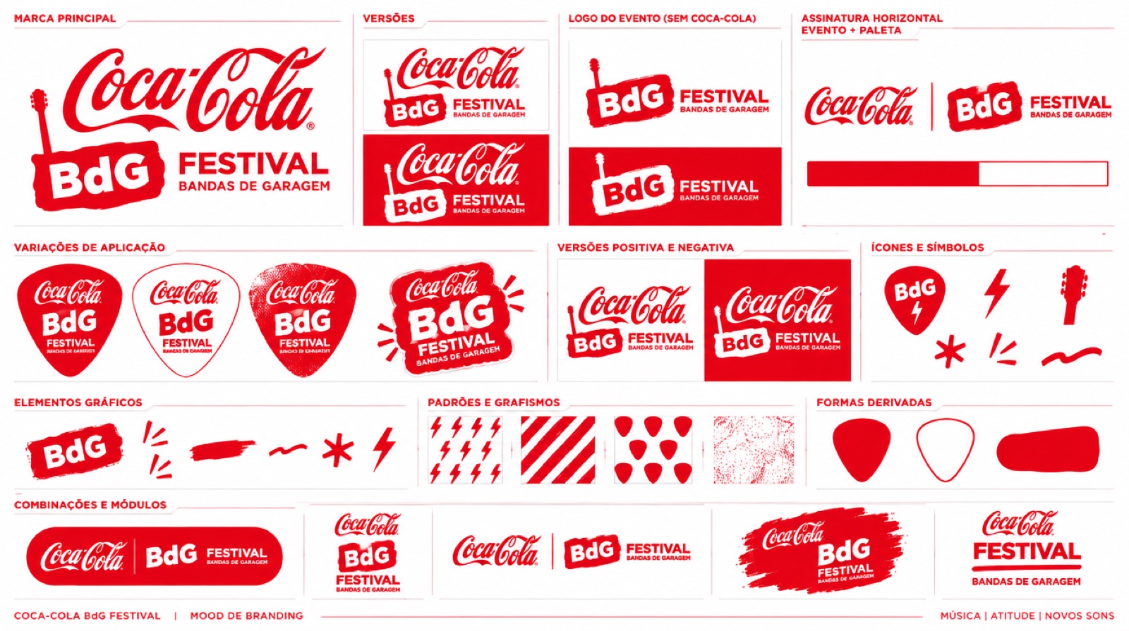 Manual de Marca Coca-Cola BdG